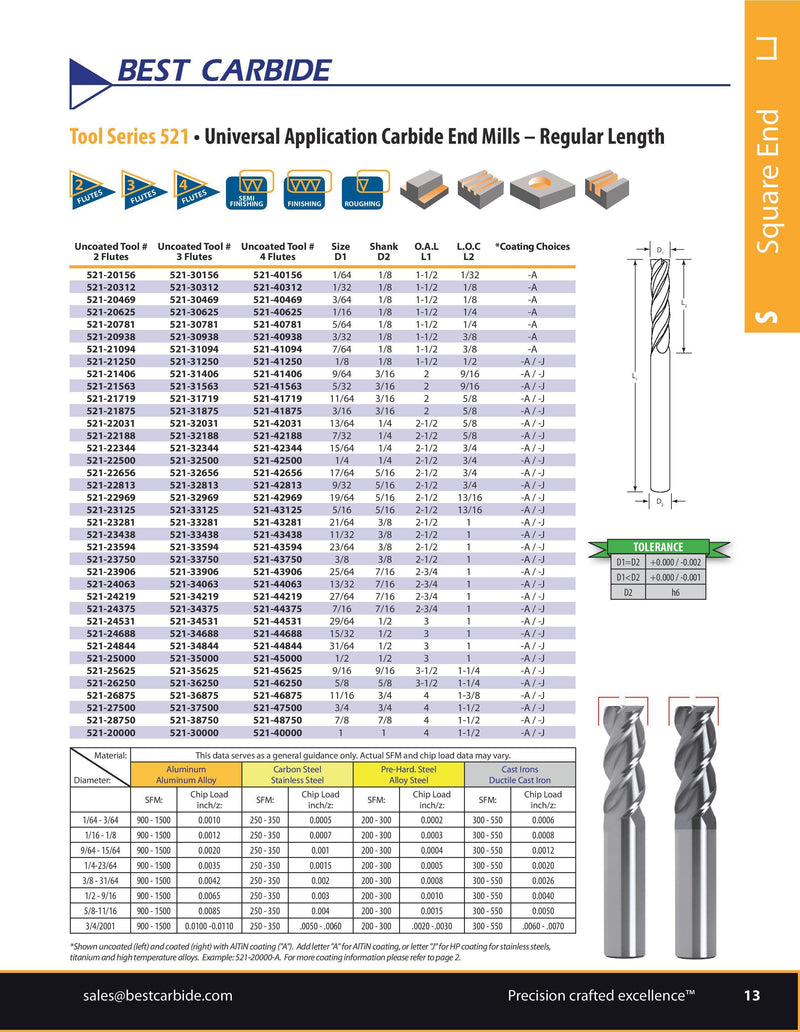 SHORT SERIES SLOT DRILL - Best Carbide 1" (2 Flute, Uncoated)