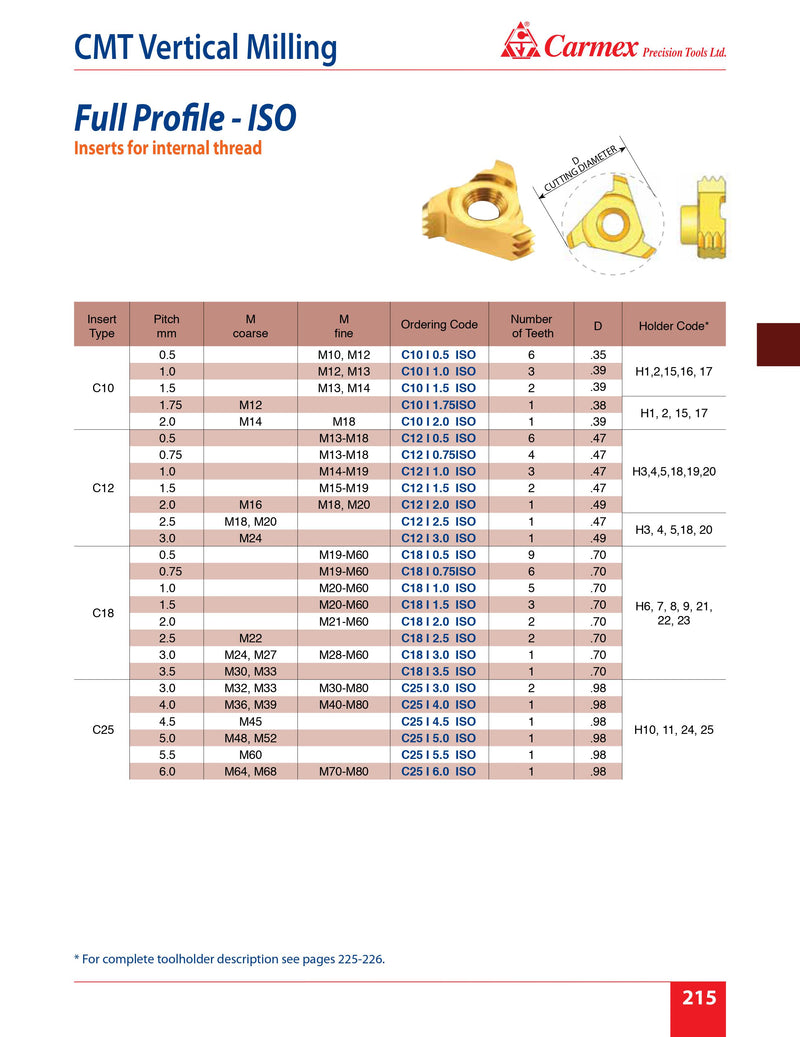 CMT VERTICAL MILLING | 12mm 2.0 TPI ISO | Carmex