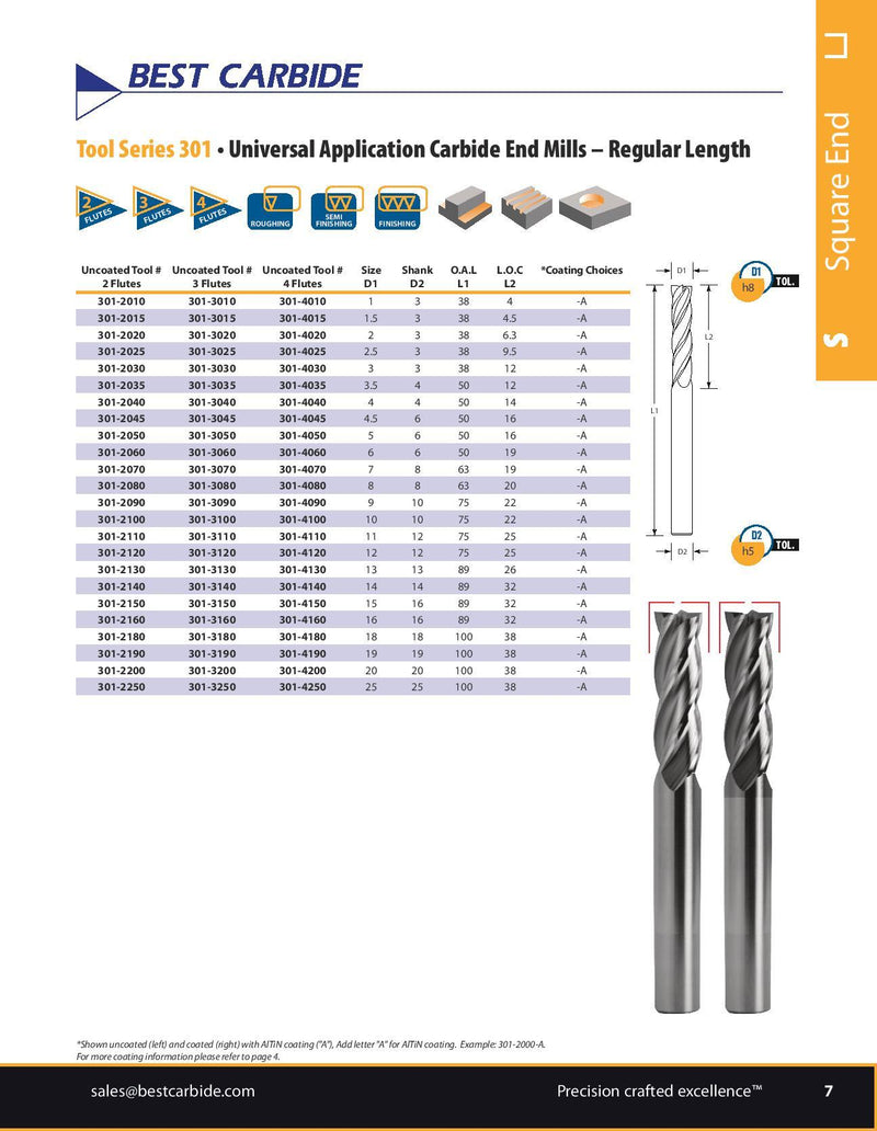 SHORT SERIES ENDMILL - Best Carbide 20mm (4 Flute, AlTiN coated)