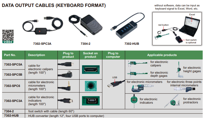 DATA OUTPUT CABLE 7302-SPC6