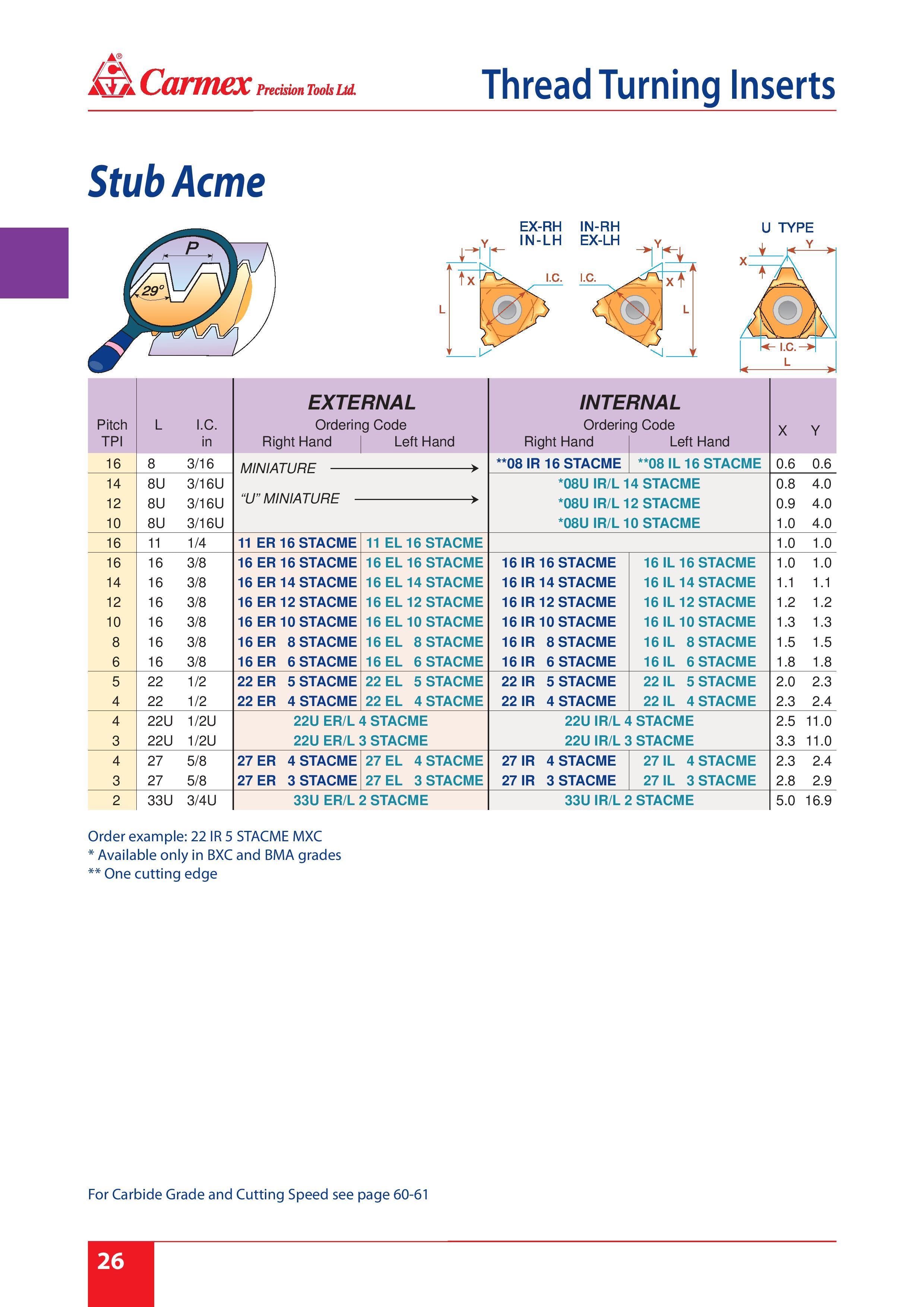 Wallers Industrial Online Stub Acme Threading Inserts