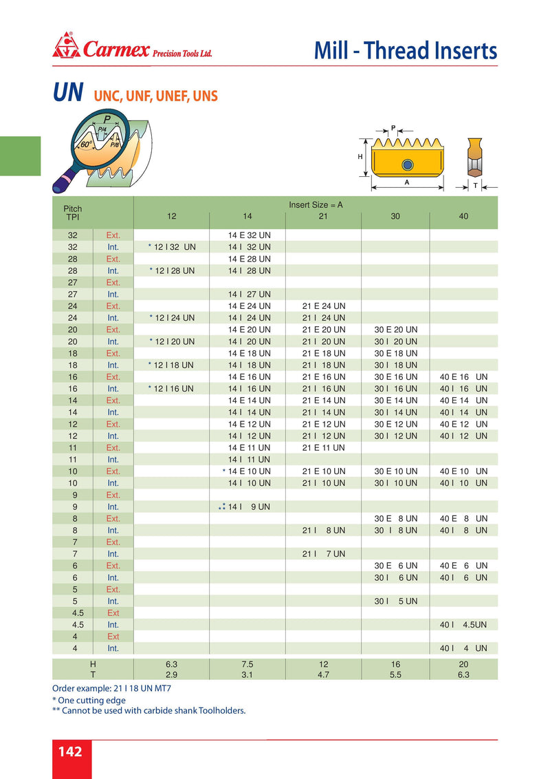 Carmex Internal UN Threadmill Insert 12mm/ 18 TPI