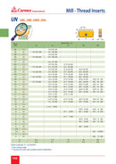 Carmex Internal UN Threadmill Insert 21mm/ 8 TPI