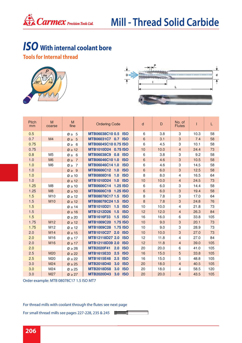 Solid Carbide Threadmill | MTB0606C19 1.25 ISO MT7 | 1.25 ISO Thread Form