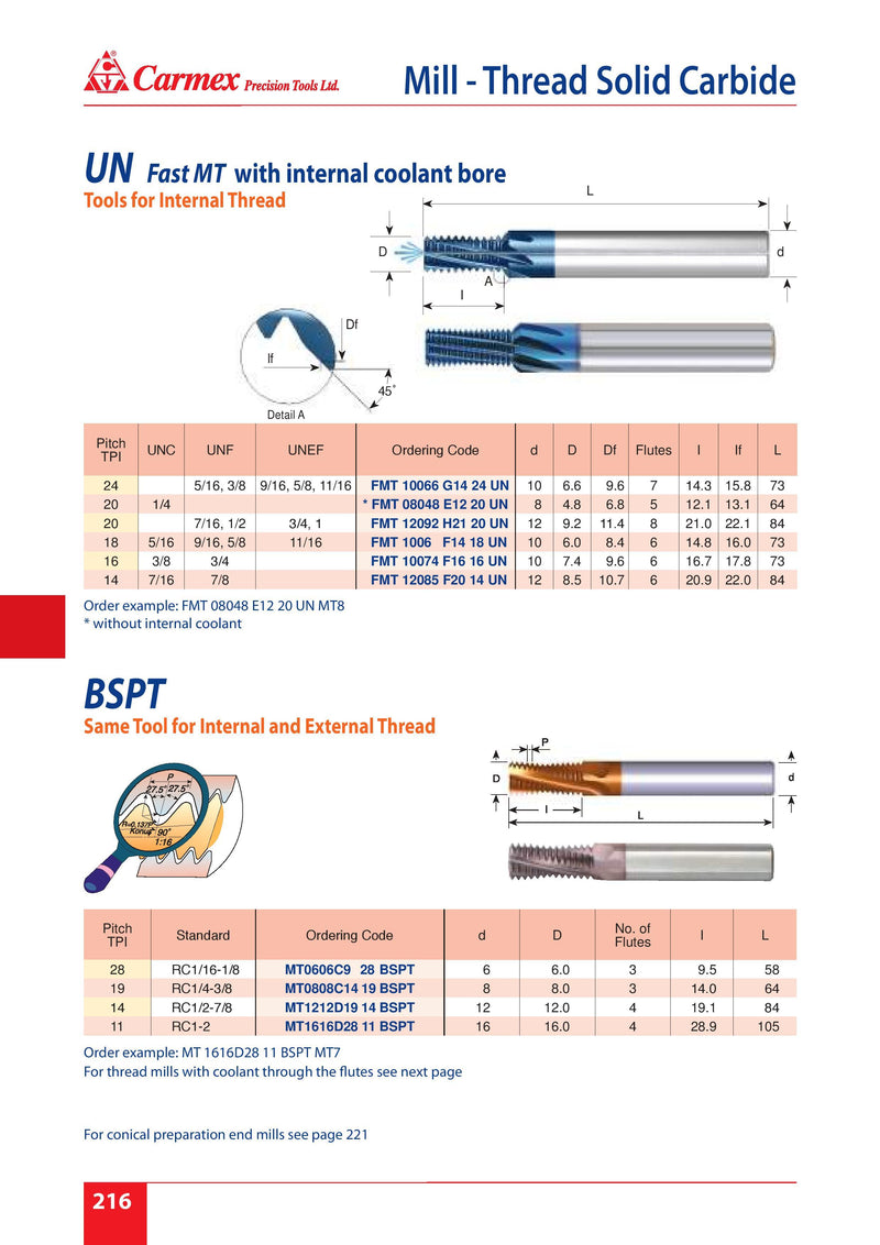Solid Carbide Threadmill | MT0808C14 19 BSPT MT7 | 19 BSPT Thread Form