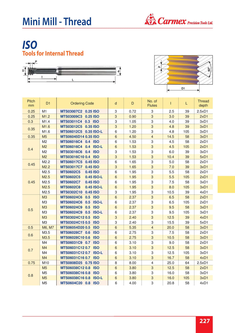 Solid Carbide Threadmill  | MTS06038C12 0.8 ISO MT7 | 0.8 ISO Thread Form