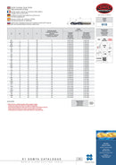 STUB DRILL | 3.5mm Solid Carbide | Somta