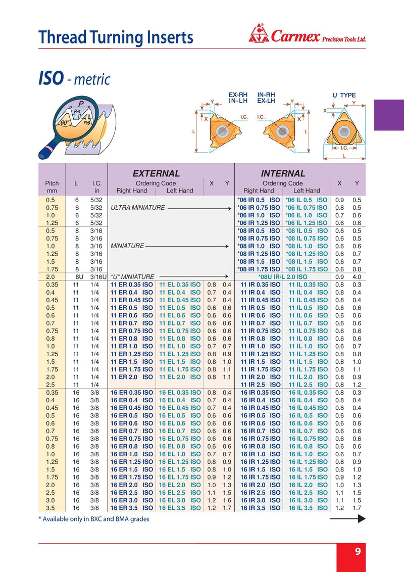 CARMEX CARMEX - THREADING INSERT 11IR 0.7 ISO BMA (60° FULL FORM, 0.7MM PITCH, STAINLESS STEEL GRADE, INTERNAL)