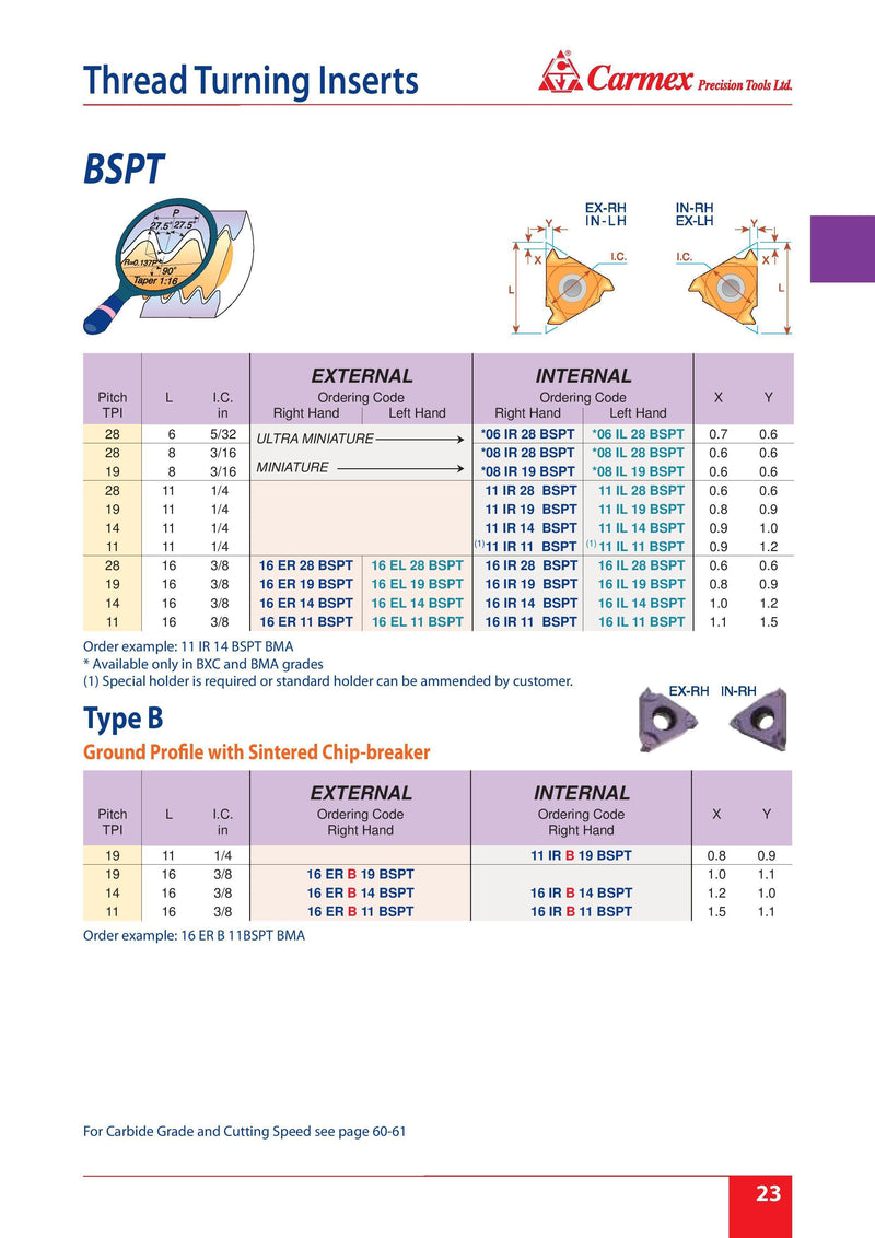 CARMEX CARMEX - THREADING INSERT 16ER 11 BSPT BMA (FULL FORM, 11 TPI BSPT, STAINLESS STEEL GRADE)