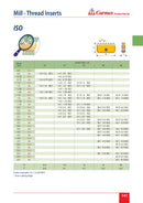 CARMEX PRECISION TOOLS LTD Carmex External ISO Threadmill Insert 14mm/ 2.0mm pitch