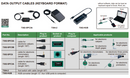 INSIZE DATA OUTPUT CABLE - 7302-SPC5A