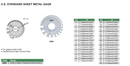 INSIZE SHEET METAL GAUGE 0-36G - INSIZE 4809