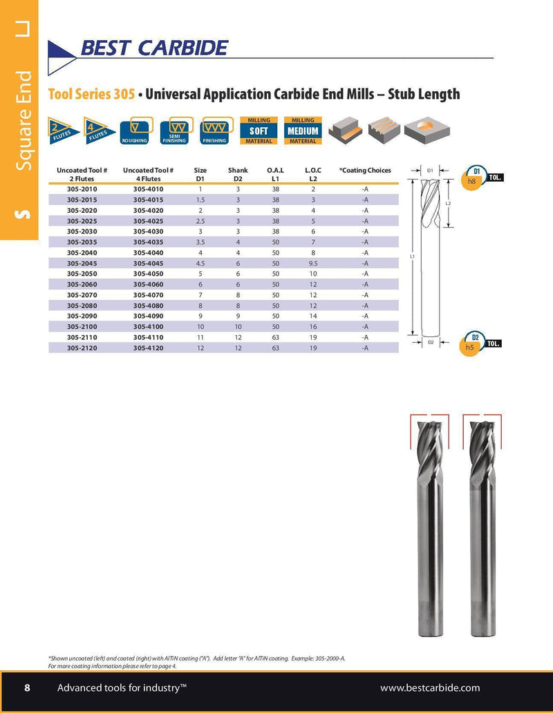 Wallers Industrial Hardware  BEST CARBIDE - 2MM SOLID CARBIDE STUB ENDMILL (TIALN COATING, 4 FLUTE)