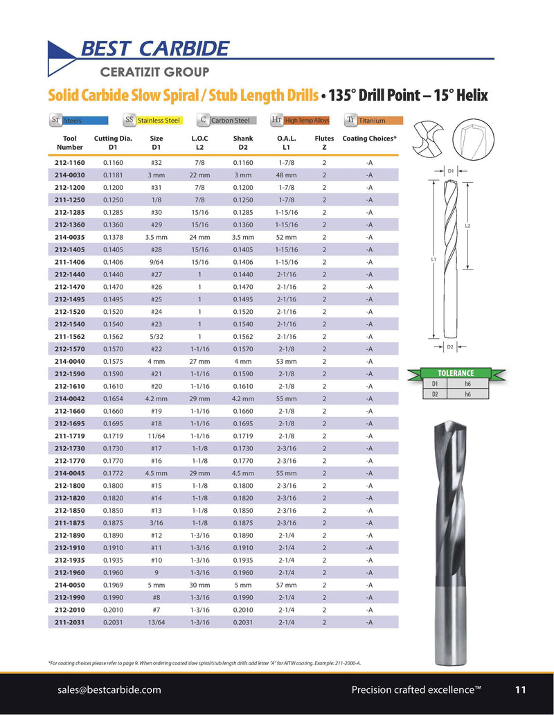 Wallers Industrial Hardware  BEST CARBIDE - 4.5MM SOLID CARBIDE STUB LENGTH DRILL (COATED, NO THROUGH HOLE)