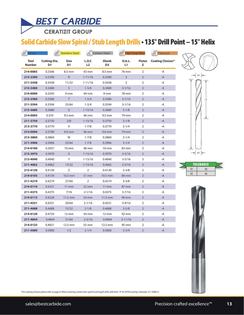 Wallers Industrial Hardware  BEST CARBIDE - 4.5MM SOLID CARBIDE STUB LENGTH DRILL (COATED, NO THROUGH HOLE)
