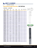 Wallers Industrial Hardware  BEST CARBIDE - 7/32" SOLID CARBIDE STRAIGHT FLUTE DRILL (UNCOATED)