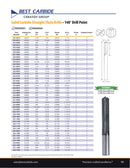 Wallers Industrial Hardware  BEST CARBIDE - 7/32" SOLID CARBIDE STRAIGHT FLUTE DRILL (UNCOATED)