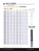 Wallers Industrial Hardware  BEST CARBIDE - 9/32" SOLID CARBIDE STRAIGHT FLUTE DRILL (UNCOATED)