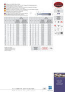 Wallers Industrial Hardware  SOMTA - HSS-Co 2 FLUTE SLOT DRILL  36MM (UNCOATED, SHORT SERIES)