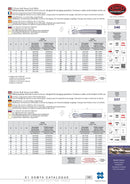 Wallers Industrial Hardware  SOMTA - HSS-Co 2 FLUTE SLOT DRILL 4MM (BALLNOSE, UNCOATED)