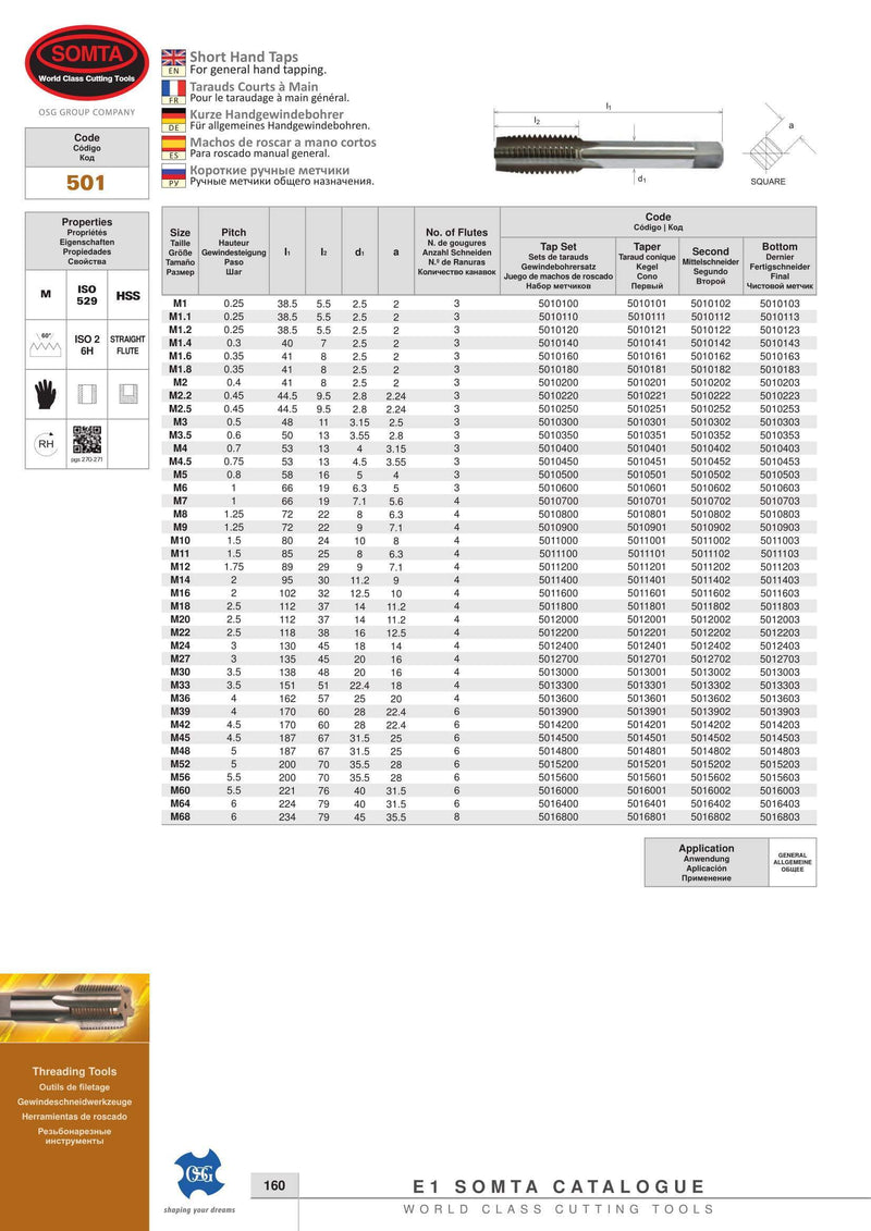 Somta Series 501 – HSS Metric Intermediate Tap M20 x 2.5