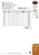 Wallers Industrial Hardware  SOMTA - HSSE-V GUN NOSE METRIC TAP M24 X 3.0 (STANDARD)